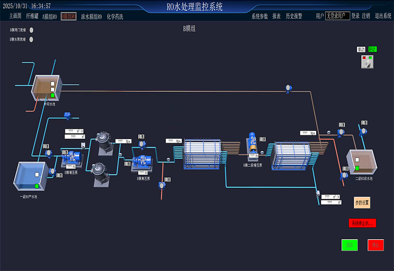 RO水处理监控系统