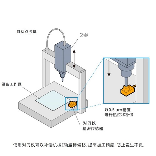 点胶机对刀仪Dispensing machine tool setter