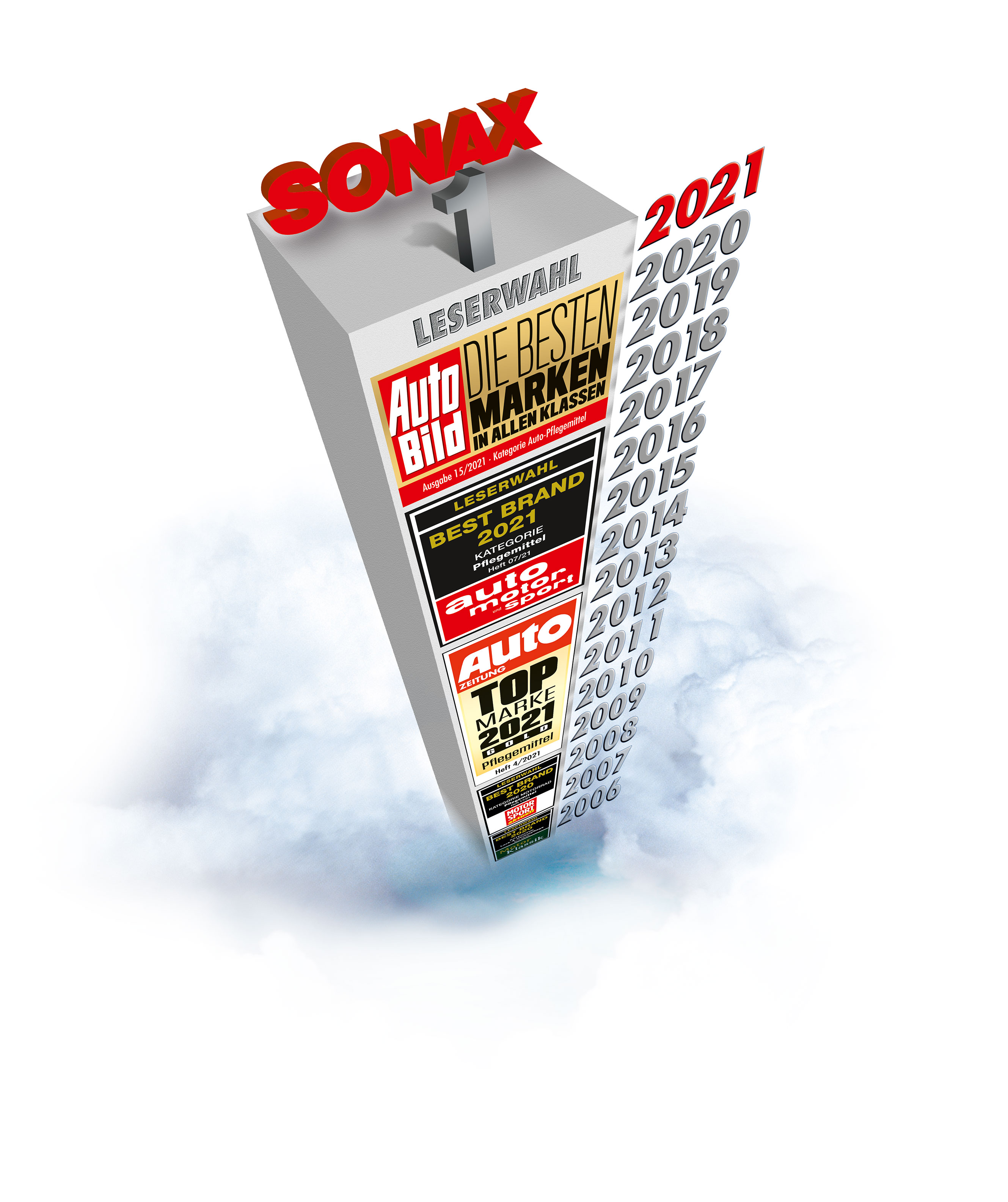 品牌硬实力——SONAX连续十六年蝉联德国“最佳品牌”