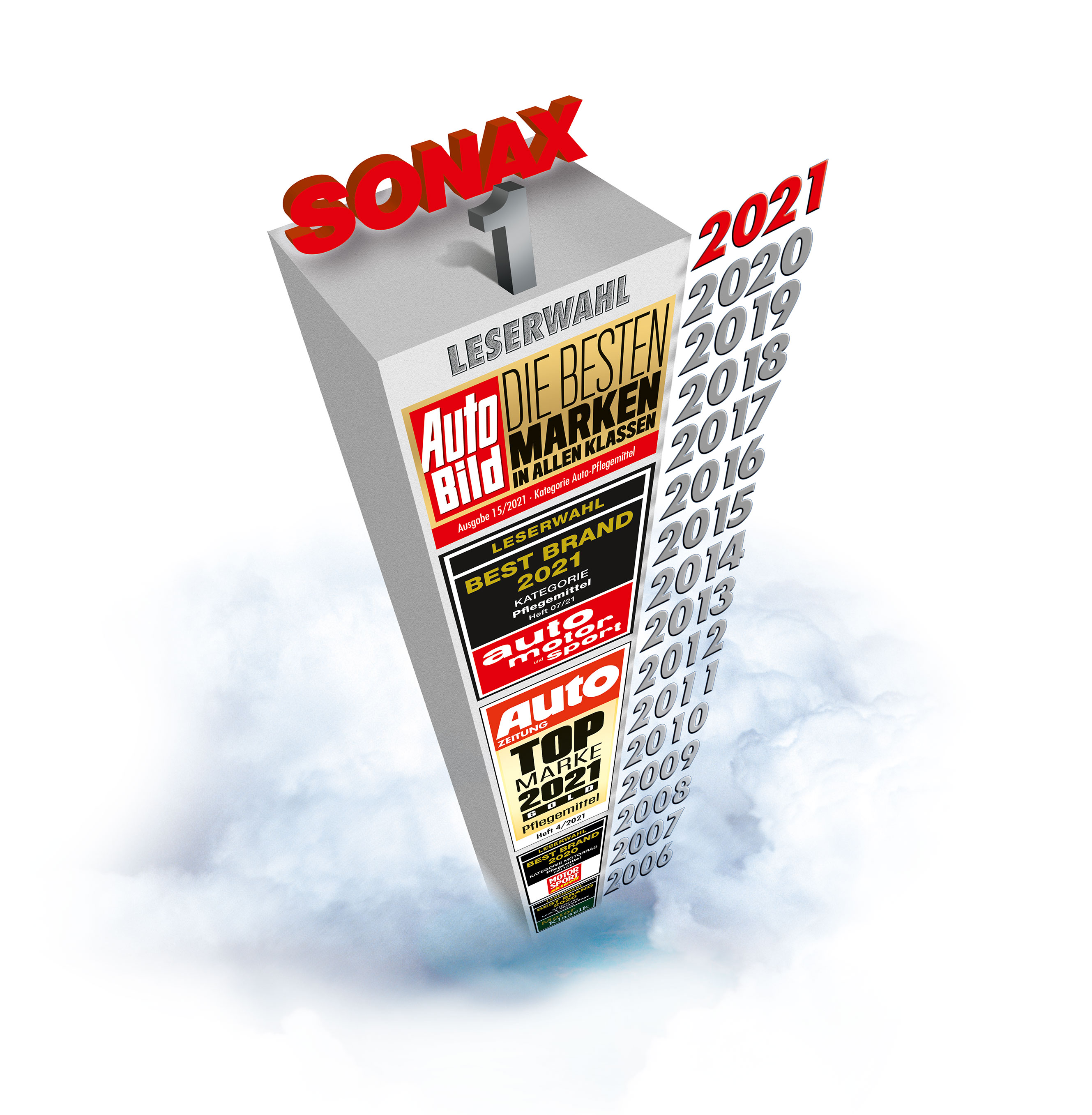 品牌硬实力——SONAX连续十六年蝉联德国“最佳品牌”
