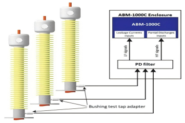ZR-TCB型变压器套管综合监测装置