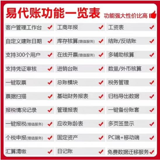 德州用友 易代賬800帳套（云版）