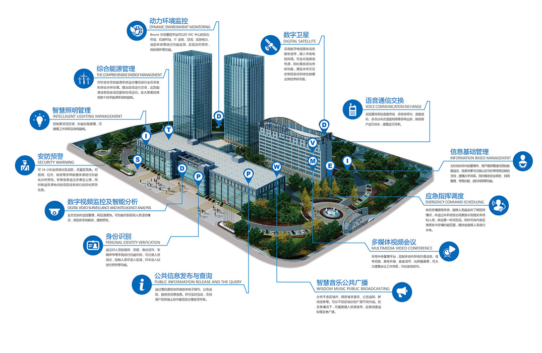 智能楼宇/节能降耗