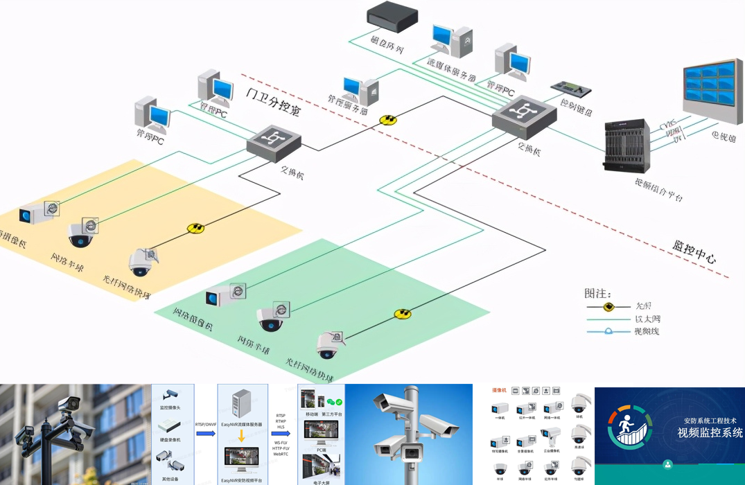 智慧安防/指挥中心