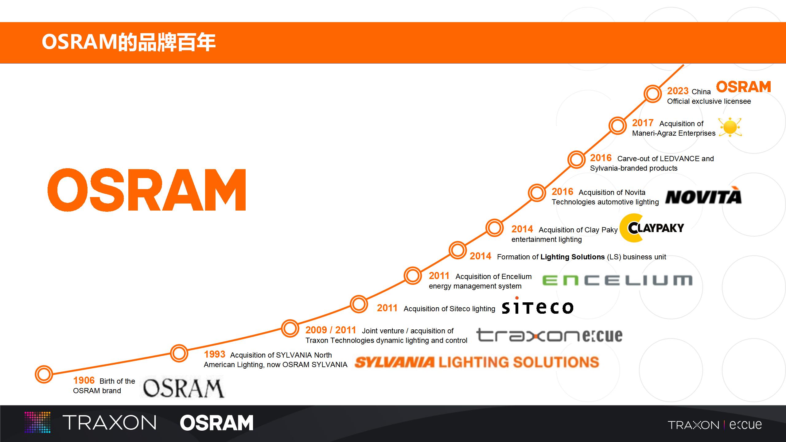 欧司朗照明灯具