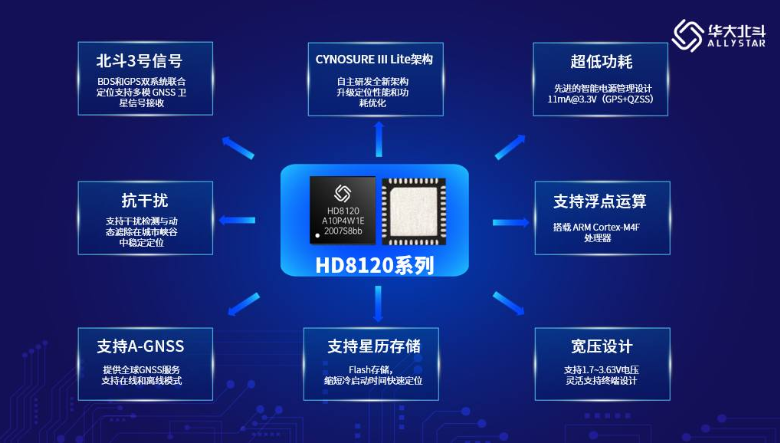 “用好”北斗,还看芯片