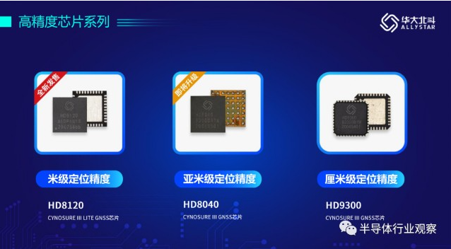 海外厂商占过半份额,华大北斗力争导航芯片突围