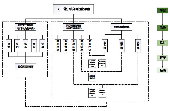 基于企业内部产业链协同发展的5G+工程项目建设“三化”管理模式的探索与实践
