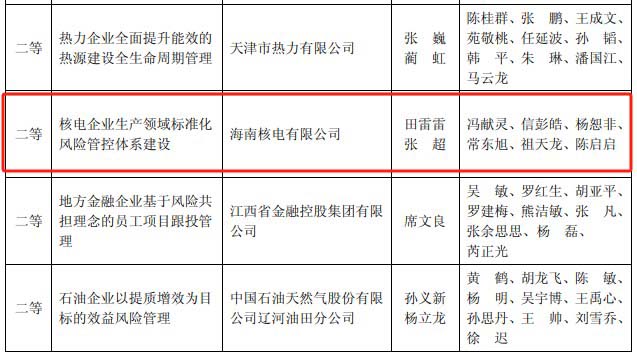 海南核电荣获全国企业管理现代化创新成果二等奖