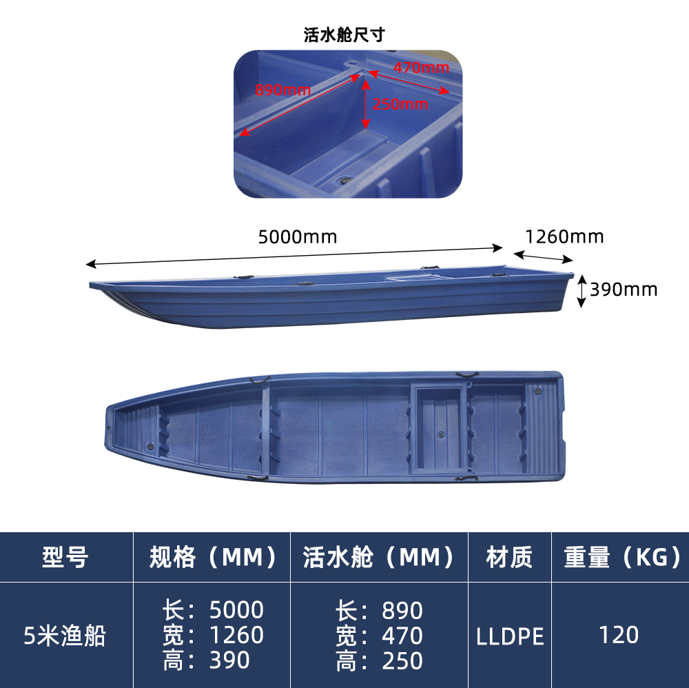 5米渔船