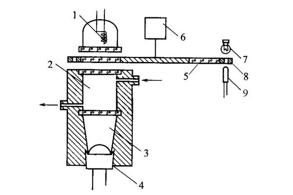 红外连续气体分析仪技术应用及发展