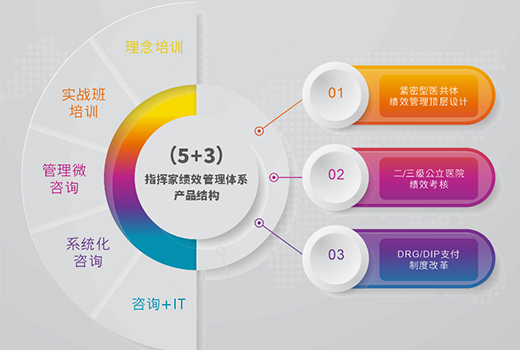 指挥家绩效管理体系