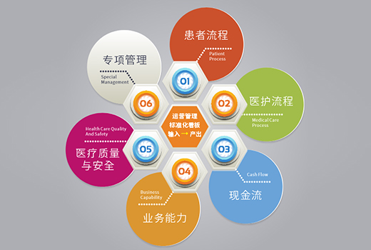 医院精细化运营管理