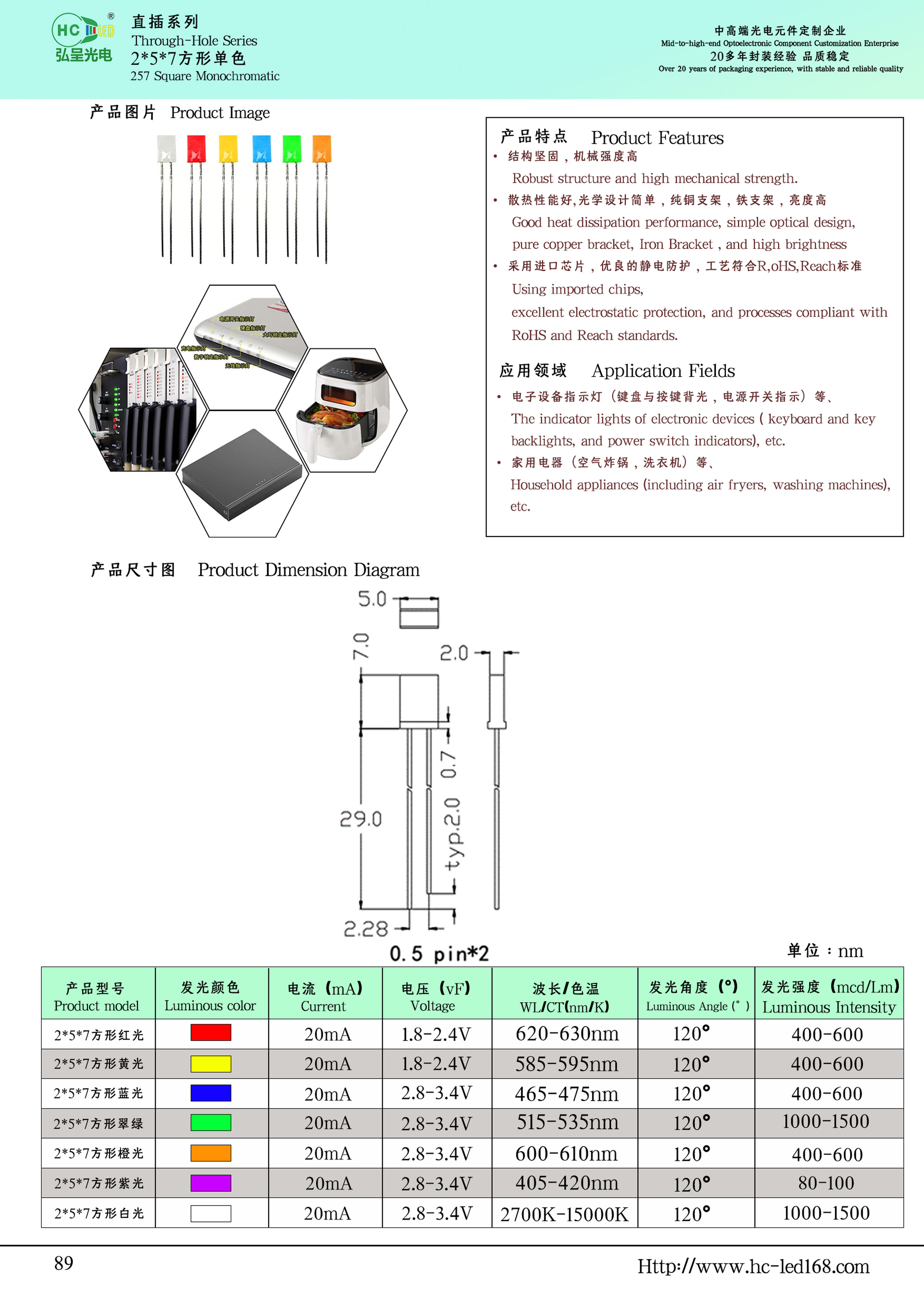 257方形 LED灯珠产品图