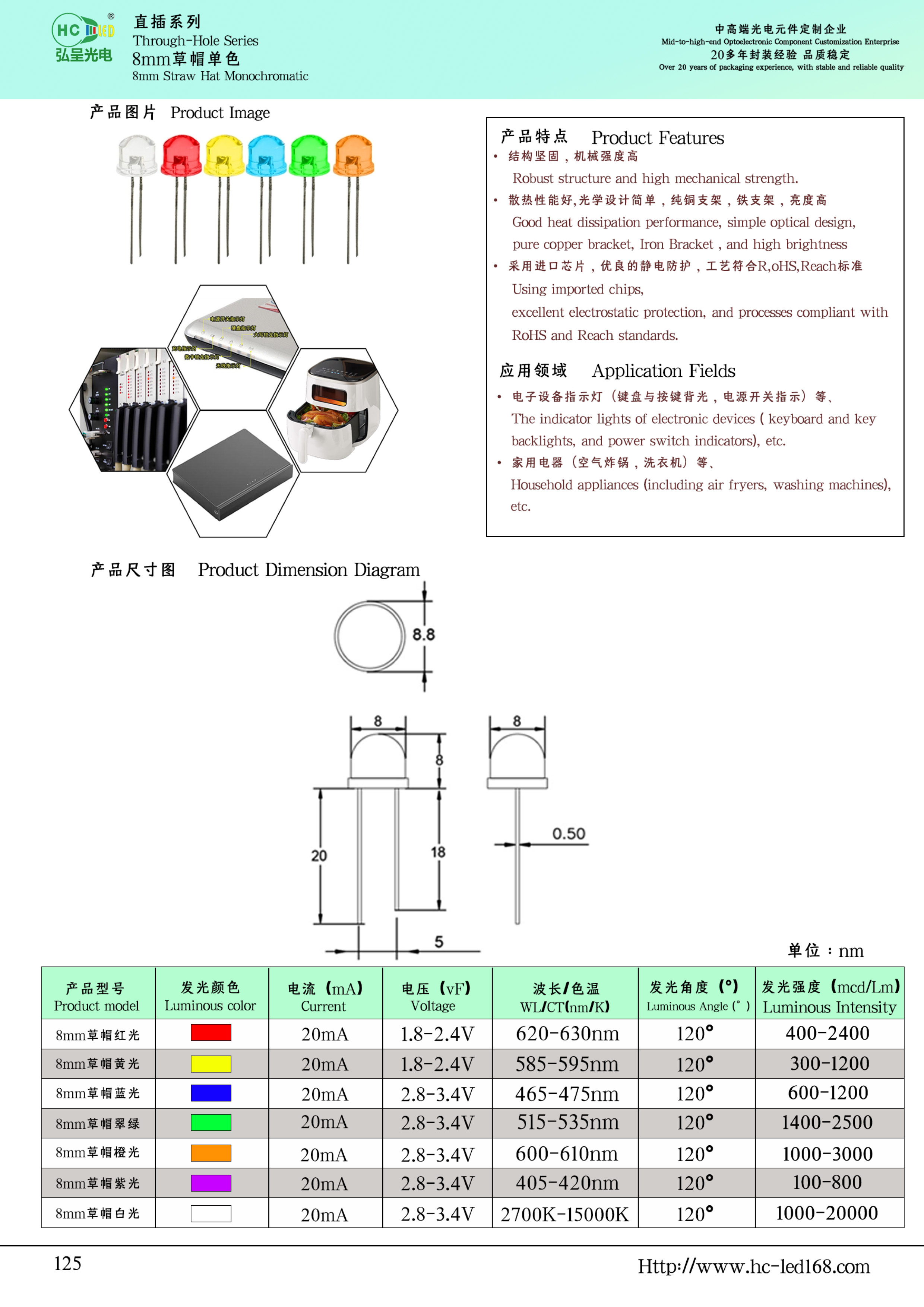 8MM草帽 LED灯珠产品图