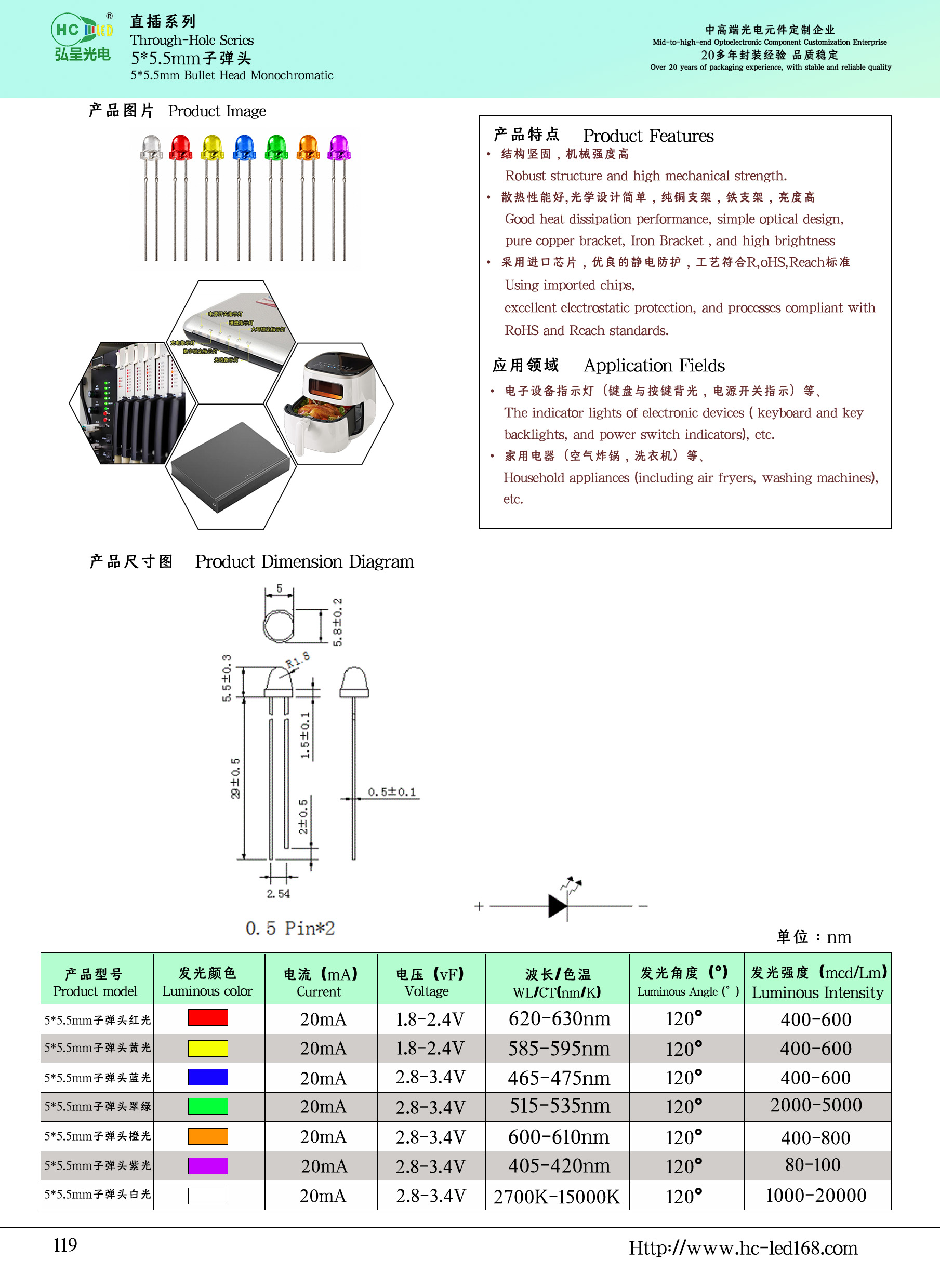 5×5.5mm子弹头直插LED系列资料图