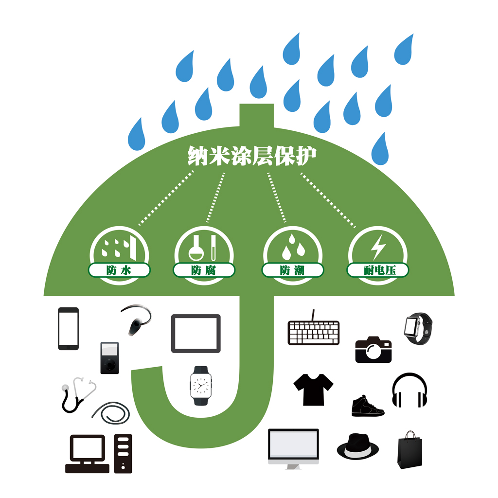 纳米涂层应用广泛