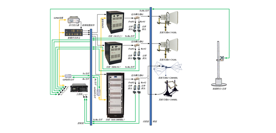 电磁兼容测试系统集成