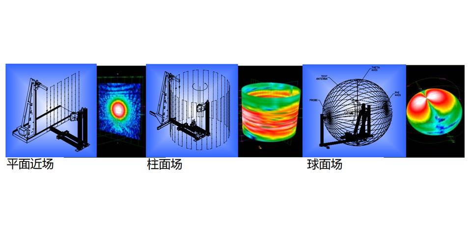 近场天线测试系统