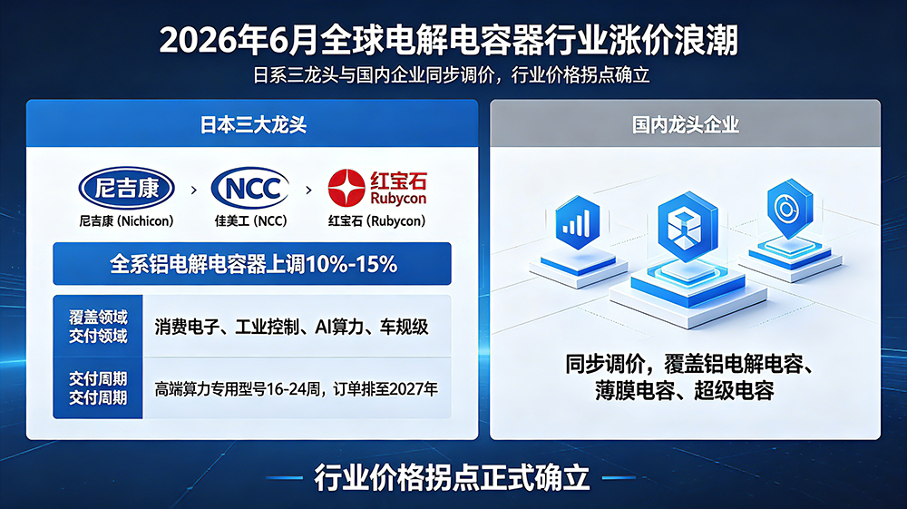 需求爆发叠加产能紧缺 2026年电解电容器行业迎来高质量发展新变局