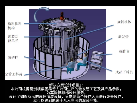解决方案视频 第一段