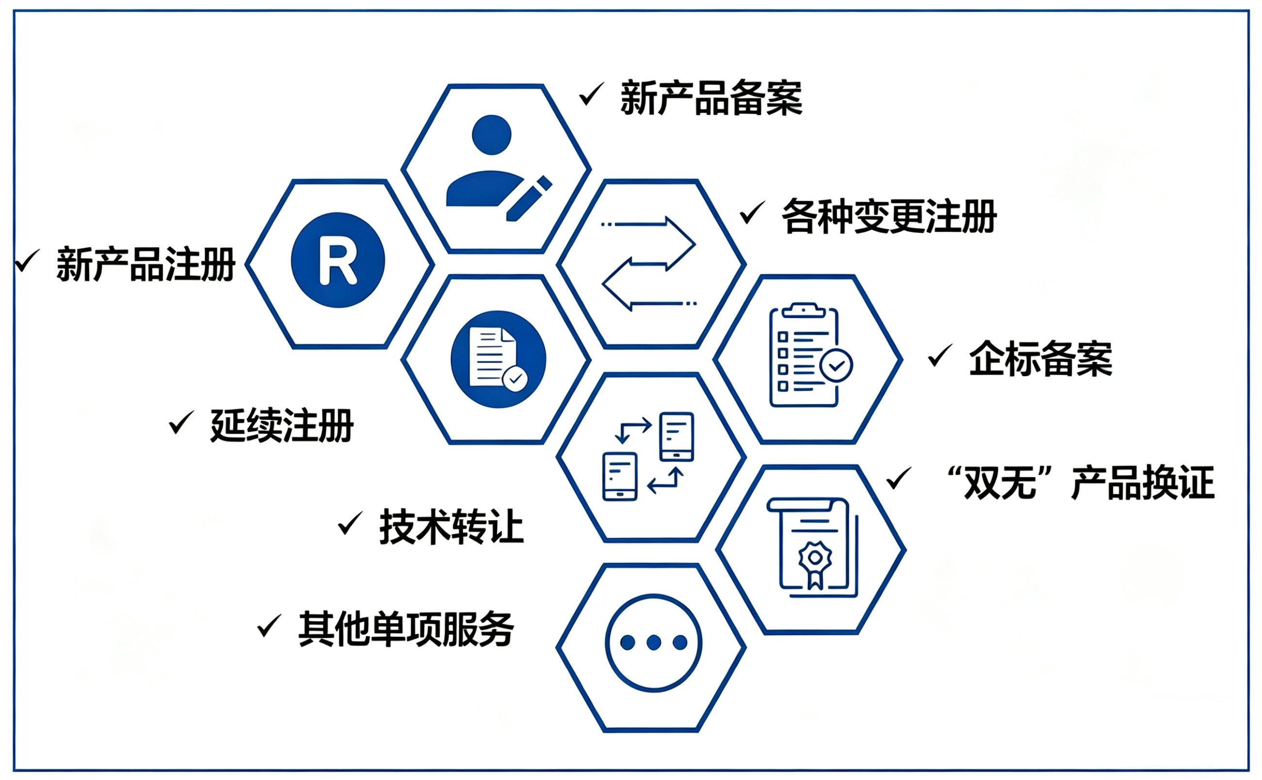 部門簡介 ：&nbsp;&nbsp;
&nbsp; &nbsp; &nbsp;&nbsp; 公司設立食品事業部，全面統籌食品領域全生命周期合規管理與產業服務工作，依托專業團隊與成熟實操經驗，為客戶提供一站式合規解決方案。
&nbsp;
業務介紹：
&nbsp; &nbsp; &nbsp;&nbsp; 主要承接業務涵蓋：新產品的注冊與備案申報、注冊事項變更、注冊證書延續、批文轉讓與過戶、雙無資質換證等全鏈條政務服務，確保各項業務合規高效推進。