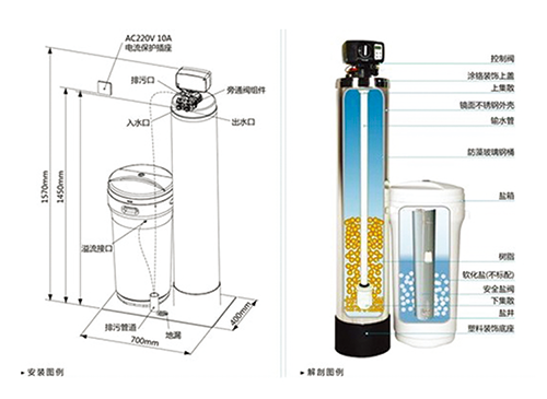 Service areas
• Whether it is a spa, beauty salon, swimming pool or high-end car wash, soft water is the most basic element of service provision.• In central air conditioning and boiler water in high-rise buildings, soft water protects our huge investment.• In the laundry rooms of star hotels and famous brand dry cleaners, soft water helps us save laundry detergent and make clothes as clean as new.