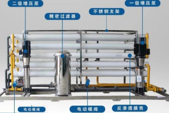 澳德龙技术手册:反渗透系统技术精解——反渗透系统设计与优化技术