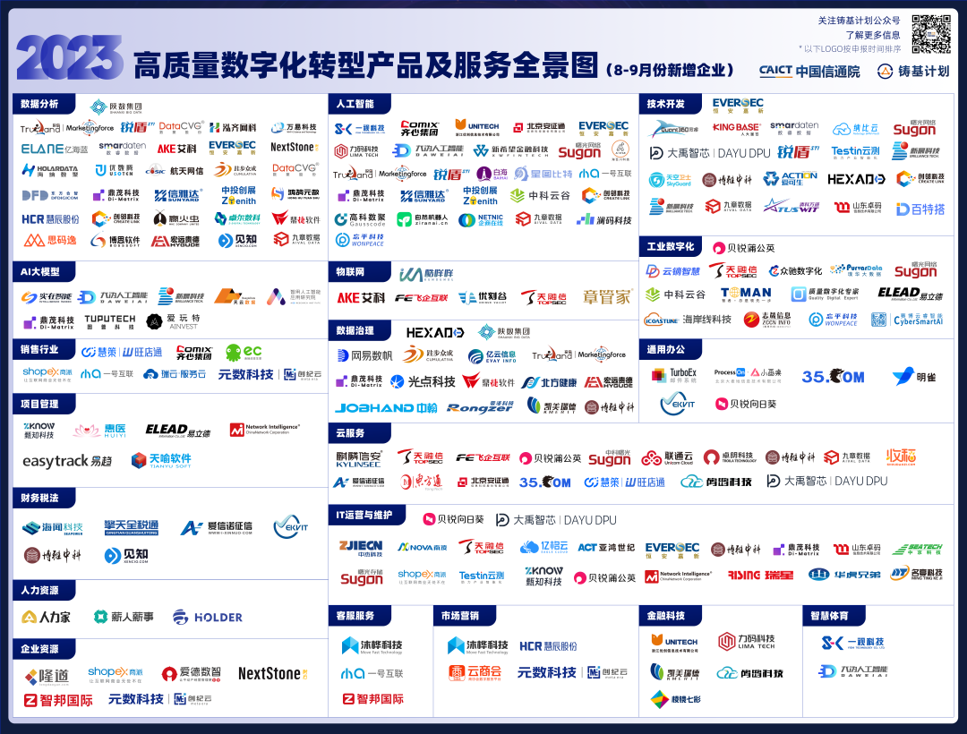 喜讯!天喻入选中国信通院“铸基计划”-《高质量数字化转型产品及服务全景图》