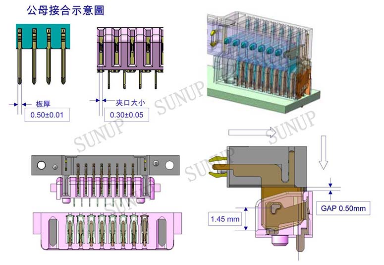 电池连接器应用领域及相关技术特点
