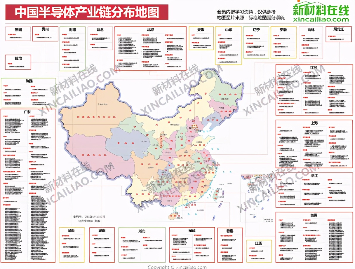 中国半导体产业链全景图