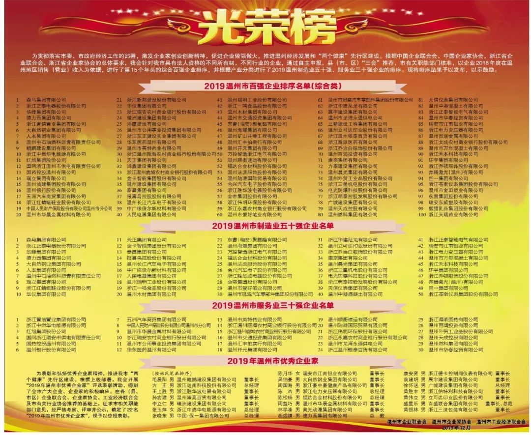 熱烈祝賀溫州城建集團榮登2019溫州市百強企業(yè)榜第十五位!