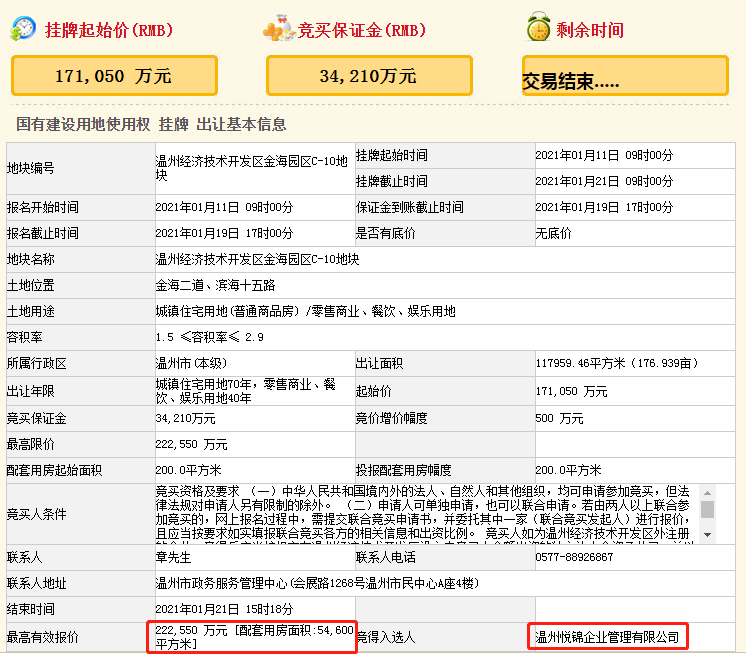【喜報】溫州城建集團喜獲溫州經(jīng)濟技術(shù)開發(fā)區(qū)金海園區(qū)C-10地塊