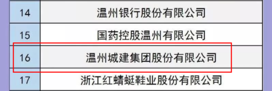 熱烈祝賀我集團(tuán)榮登2018溫州市百?gòu)?qiáng)企業(yè)第十六位