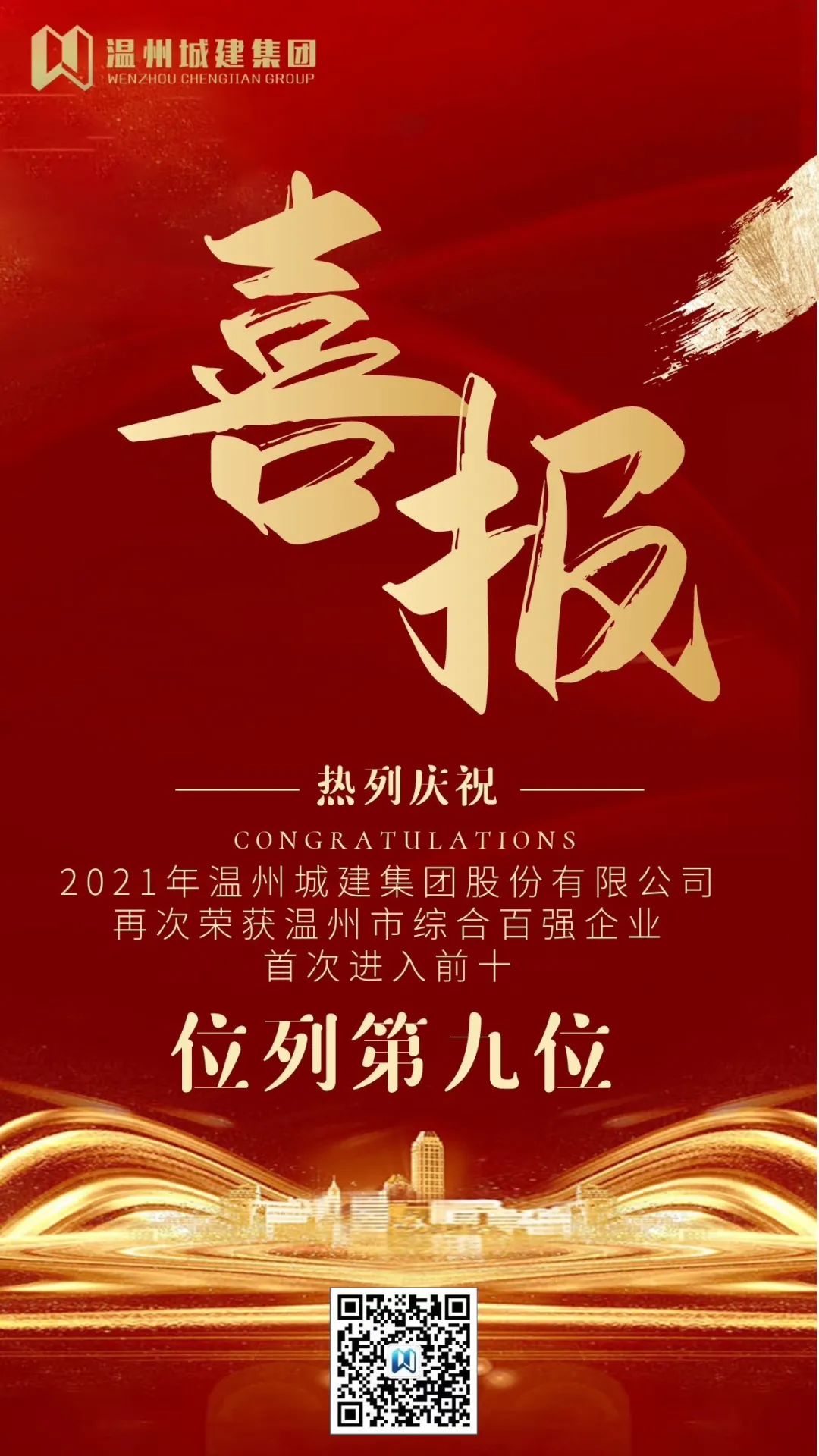【喜報(bào)】溫州城建集團(tuán)榮獲2021年溫州市綜合百強(qiáng)企業(yè)位列第九位