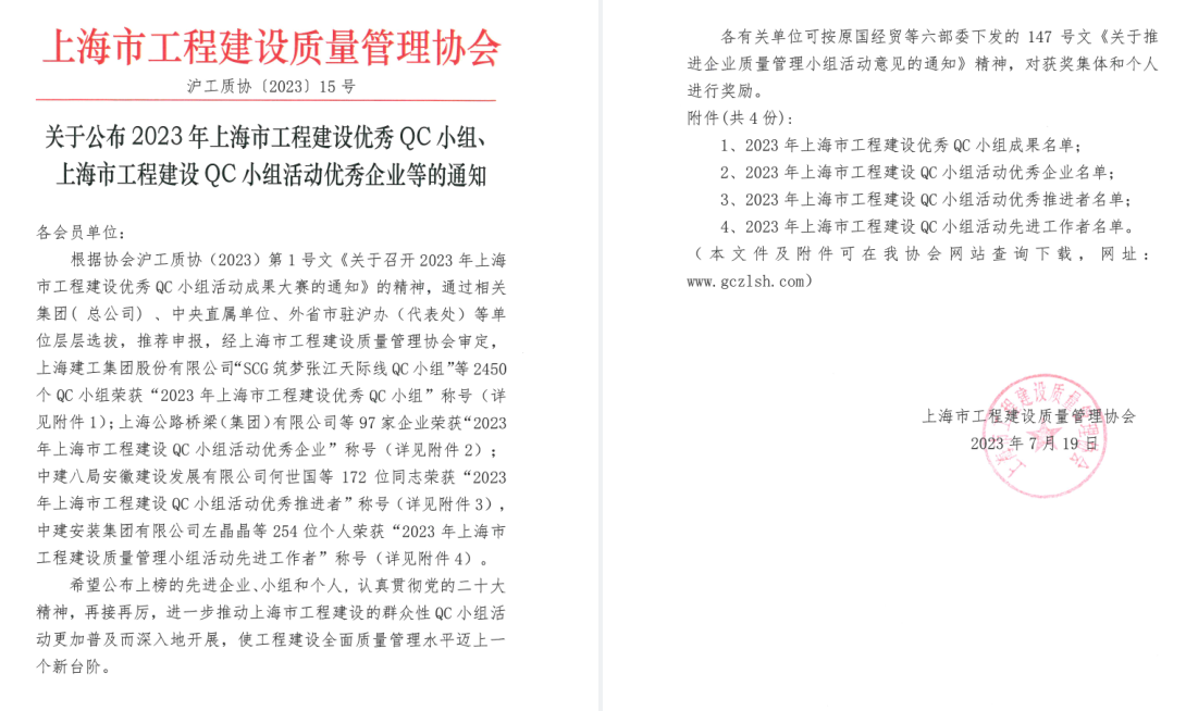 【喜報(bào)】熱烈祝賀溫州城建集團(tuán)承建的華峰集團(tuán)研發(fā)總部項(xiàng)目榮獲2023年上海市工程建設(shè)優(yōu)秀QC小組兩項(xiàng)一類成果