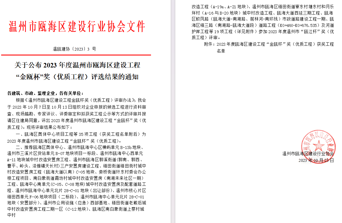 【喜報(bào)】熱烈祝賀溫州城建集團(tuán)承建的六個(gè)項(xiàng)目榮獲區(qū)建設(shè)工程“金甌杯”獎(jiǎng)