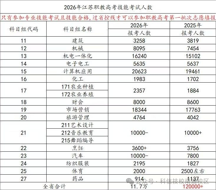 2026江苏职教高考解读