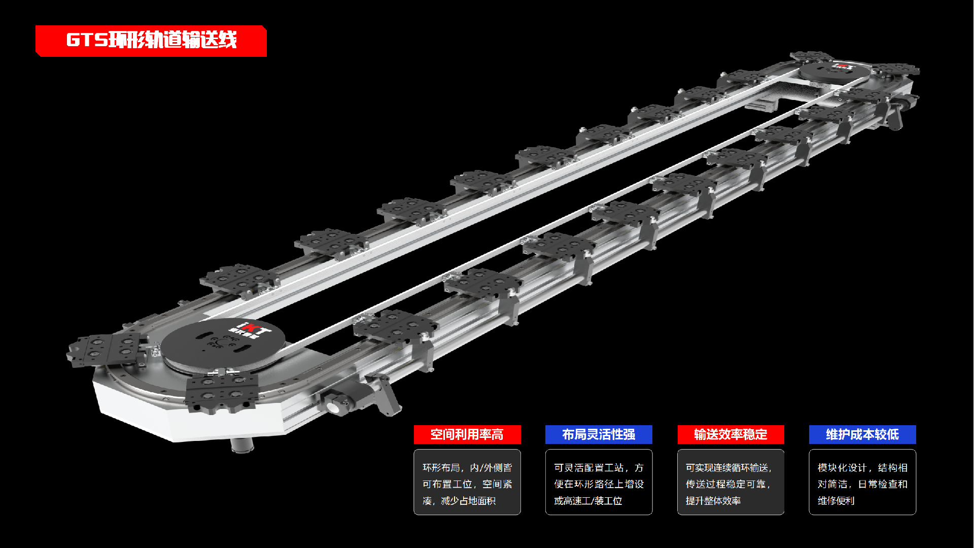 GTS环形轨道输送线产品选型指南