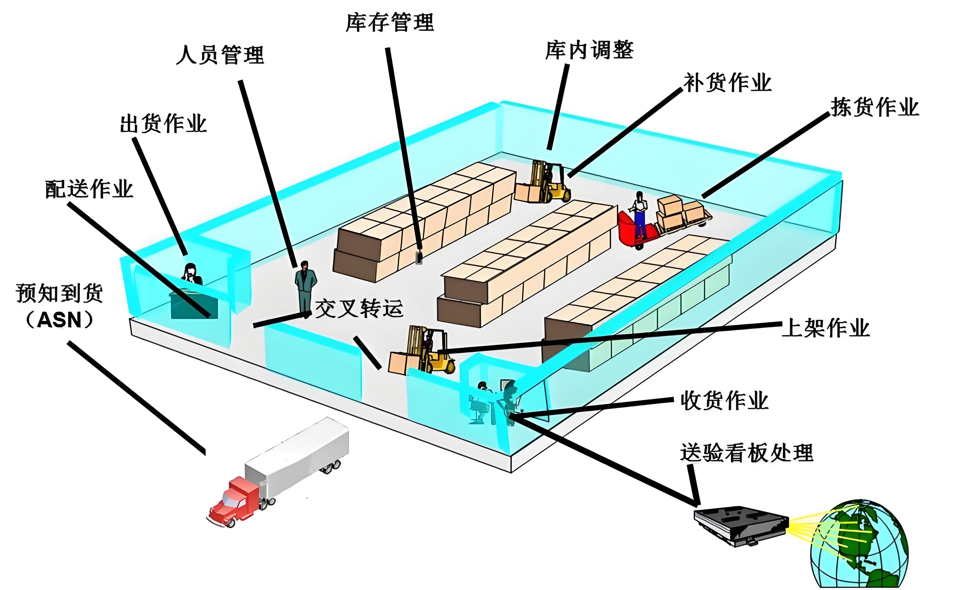 成都仓配云仓服务