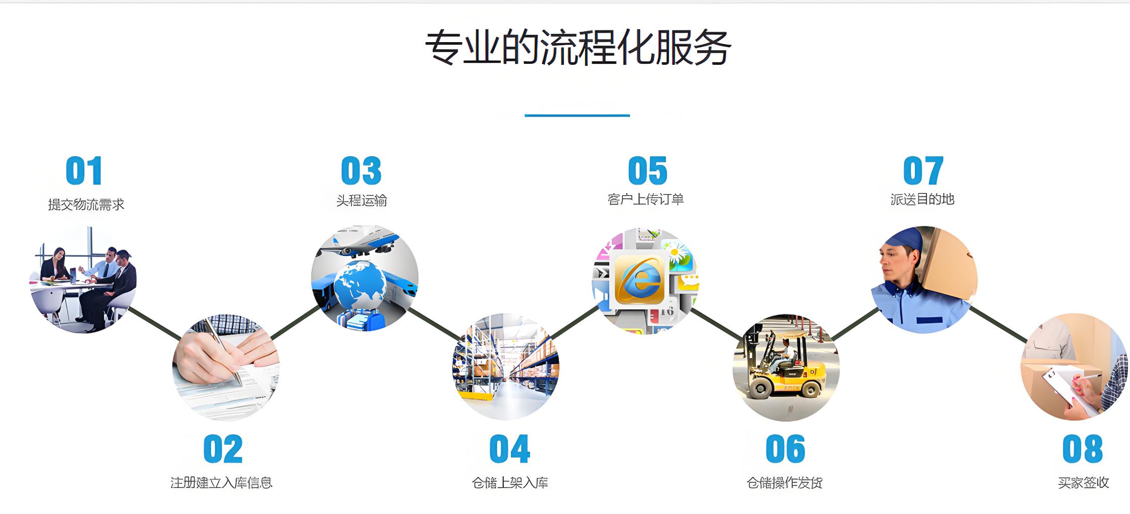 物流运输公司