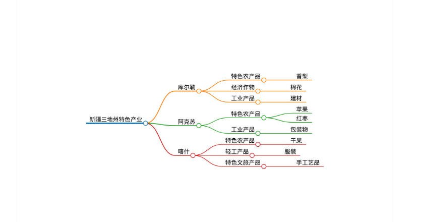 库尔勒香梨物流发货 / 阿克苏苹果农产品外运 / 喀什边贸商品