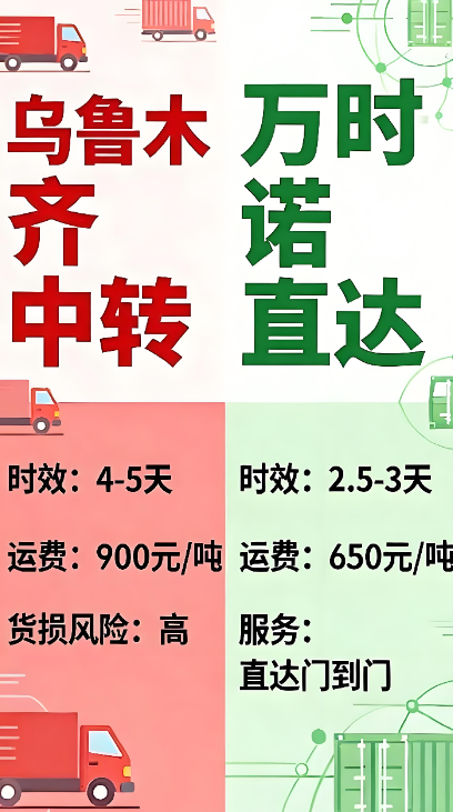 成都→新疆直达专线 vs 乌鲁木齐中转实测对比图
