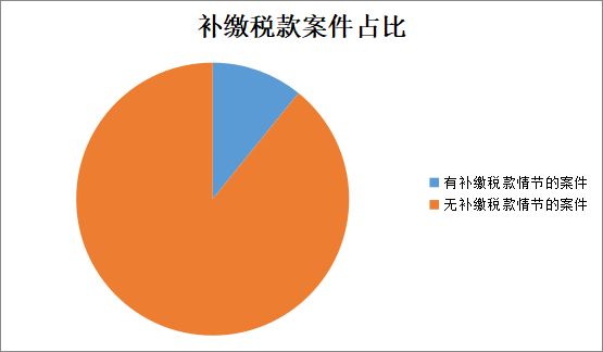 【大数据】走私普通货物、物品罪量刑、判决大数据多角度详解-广州走私律师