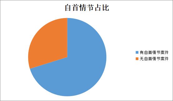 【大数据】走私普通货物、物品罪量刑、判决大数据多角度详解-广州走私律师
