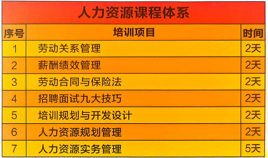 成都中慧和合人力资源管理培训课程大纲助力HR职业进阶