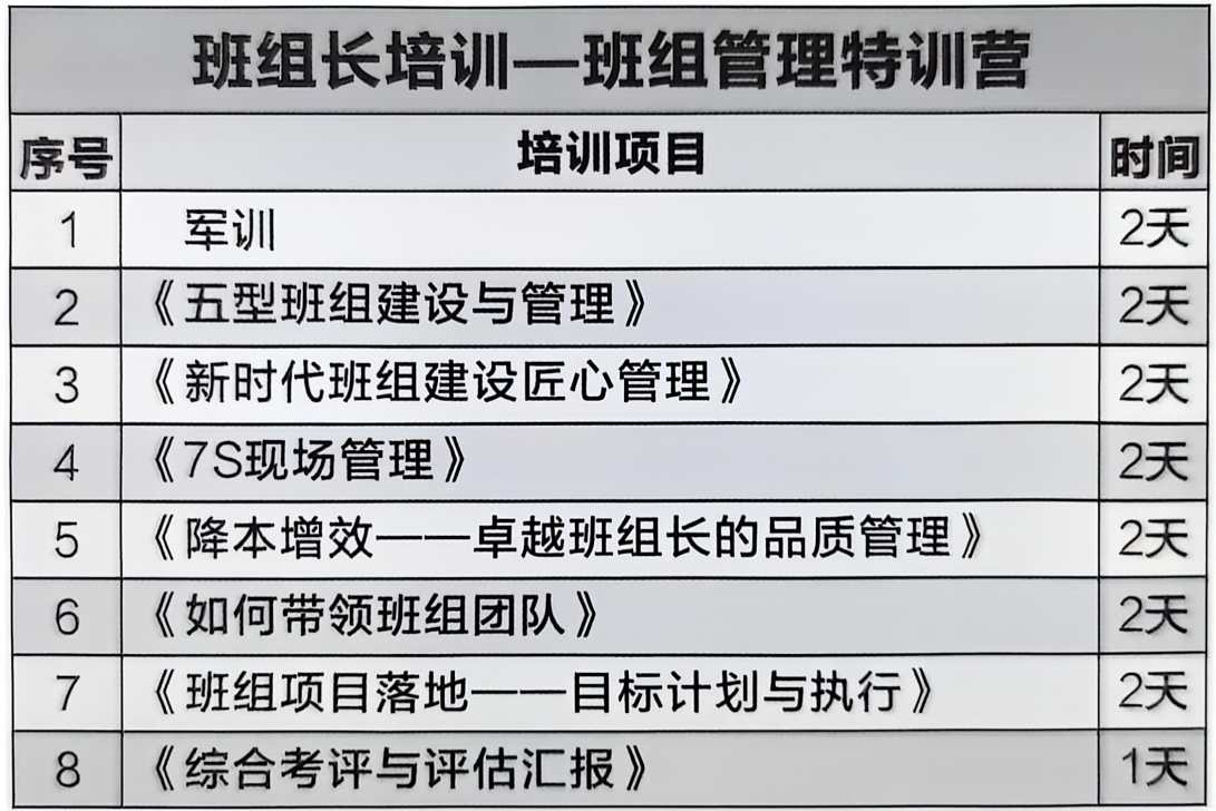 班组长管理培训课程大纲-中慧和合培训特训营全面提升班组管理能力