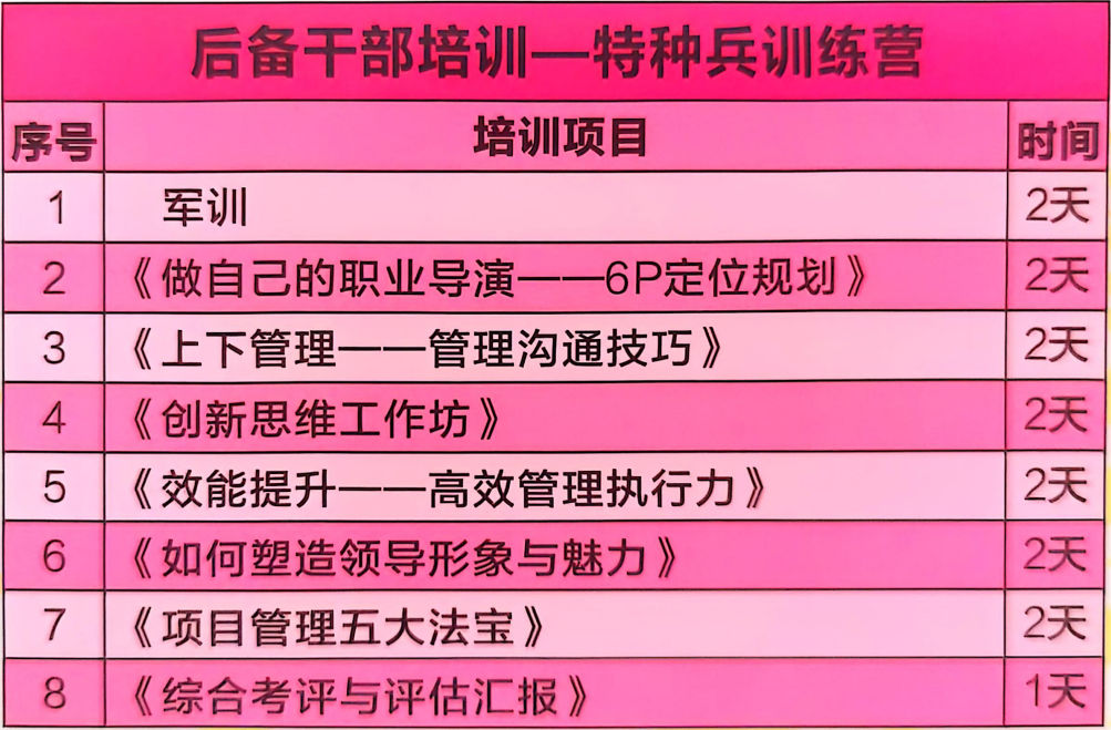 后备干部培训课程——成都后备骨干训练营——中慧和合实战管理系统