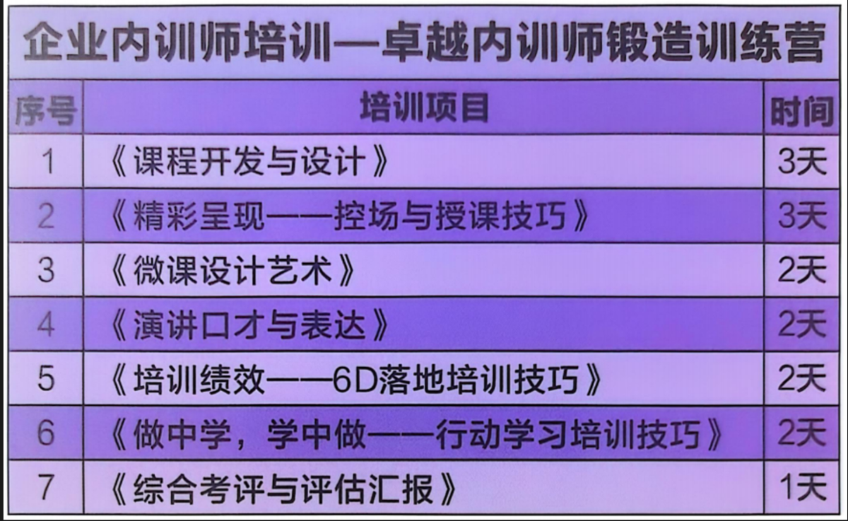 成都企业内训师培训——卓越内训师锻造训练营——中慧和合实战课程