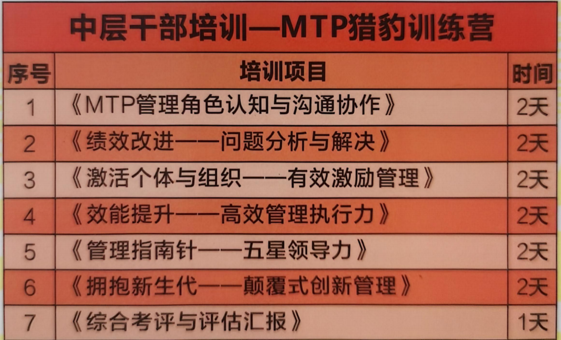 中层管理培训课程大纲——成都中慧和合企业管理培训MTP猎豹训练营 